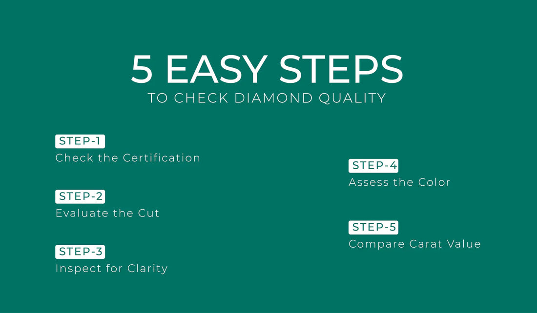 check diamond quality