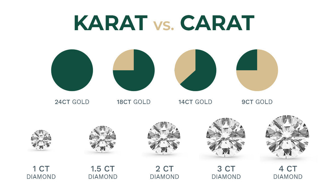 karat vs carat