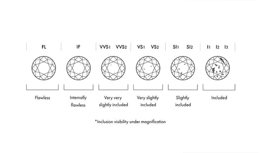 diamond clarity chart